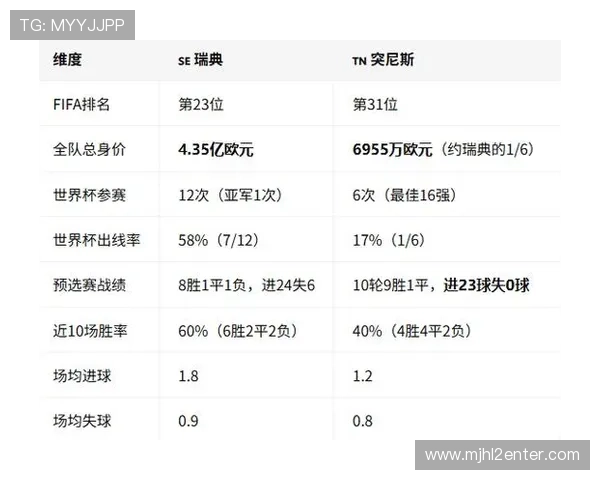 2026年世界杯瑞典突尼斯比赛冠军竞猜规则详解及投注技巧推荐