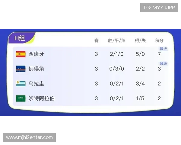 世界杯乌拉圭对阵佛得角比赛中犯规数统计与分析全面解读 世界杯乌拉圭对阵佛得角比赛中犯规数统计与分析全面解读